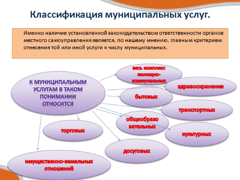 Классификация муниципальных услуг.     Именно наличие установленной законодательством ответственности органов местного